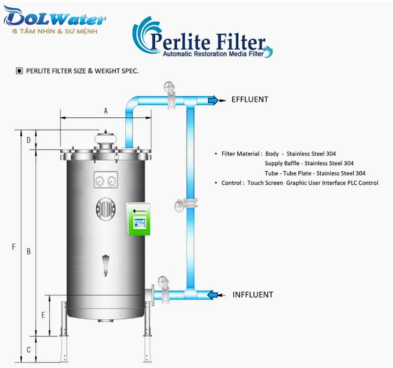 Cơ chế va đập rung lắc giúp bột trợ lọc Dol Perlite - lọc nước thủy cung tiết kiệm 90% nước.
